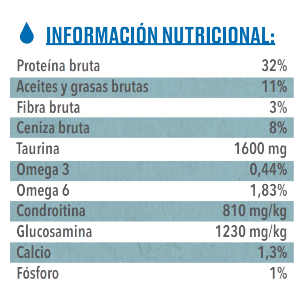 Canun Fresh Cat Sterilized Gato Esterilizado